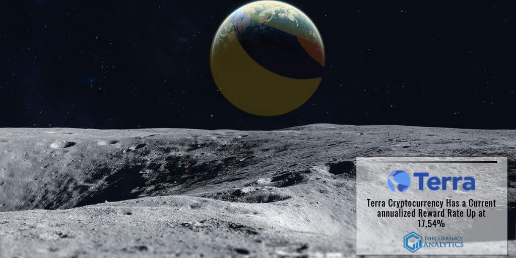 Terra cryptocurrency Luna 1 million