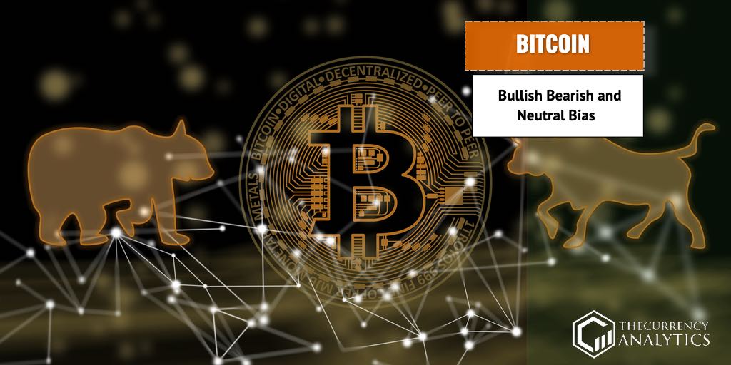 bitcoin btc Bullish Bearish Neutral Bias