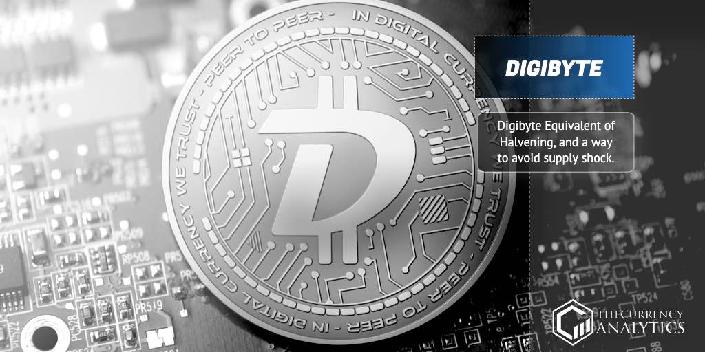 Digibyte halvening bitcoin digiID