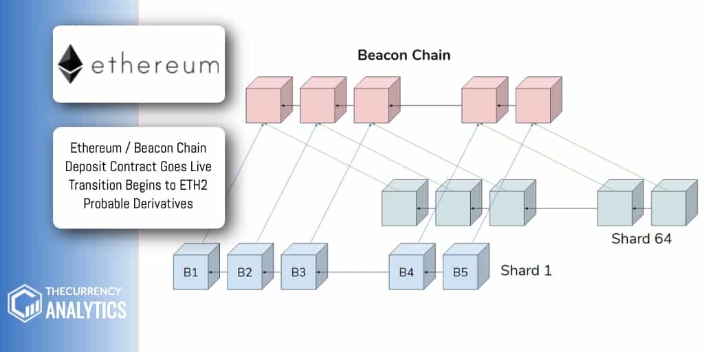 Beacon Chain ETH2 Goes live