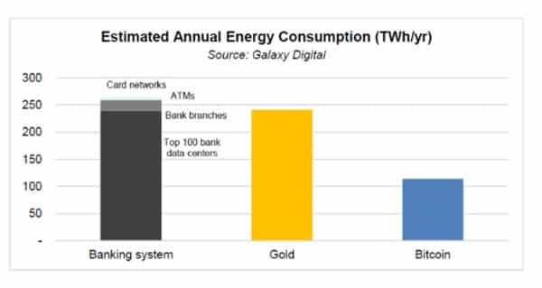 BTC Energy consumption