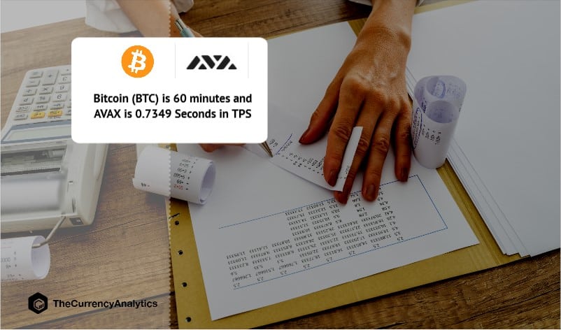 Bitcoin (BTC) is 60 minutes and AVAX is 0.7349 Seconds in TPS