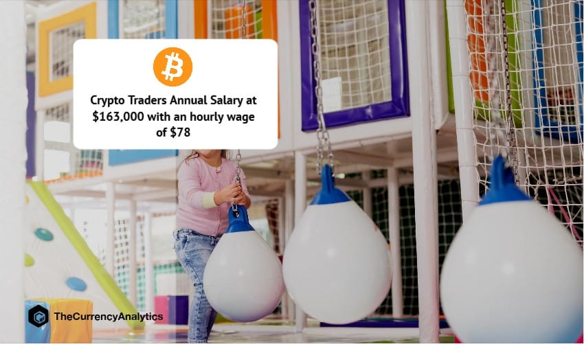 Crypto Traders Annual Salary at $163,000 with an hourly wage of $78
